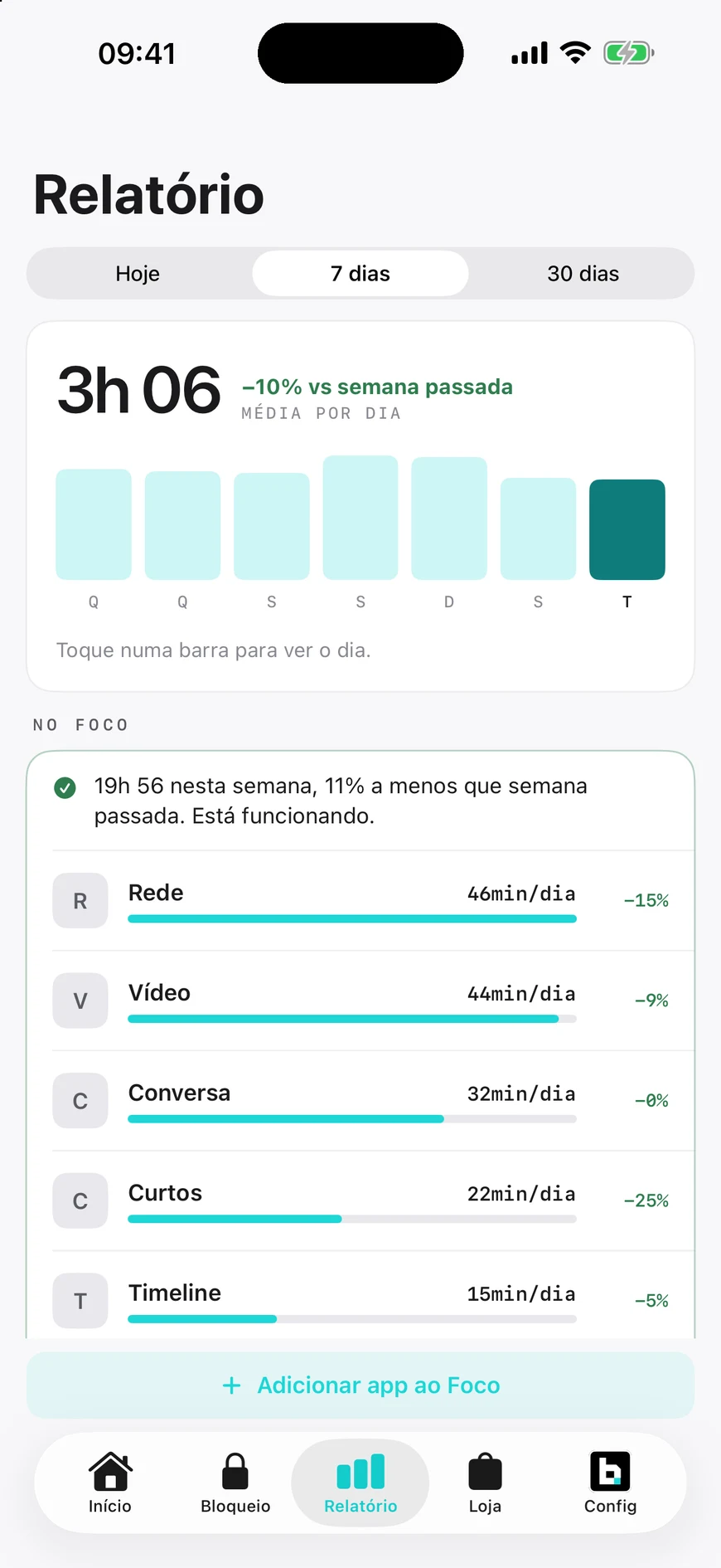 Tela Relatório do app: média de 3h06 por dia, 10% a menos que na semana passada